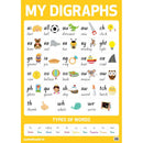 Warwick My Literacy Poster 3 Digraphs