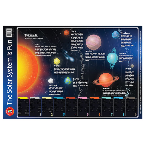 LCBF Wall Chart The Solar System is Fun Poster